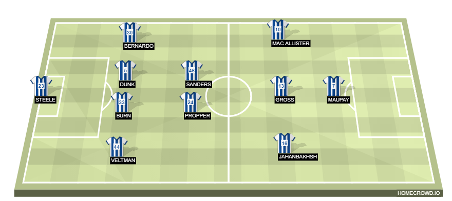homecrowd-formation-GOg3sjR78RcZQzjV1MRr