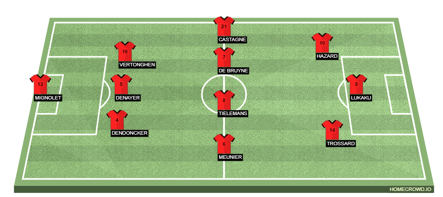 homecrowd-formation-IYAhF6rGHOEBDnxMP8Gy