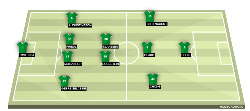 homecrowd-formation-IqPS92KSiBb7c6uGriyy