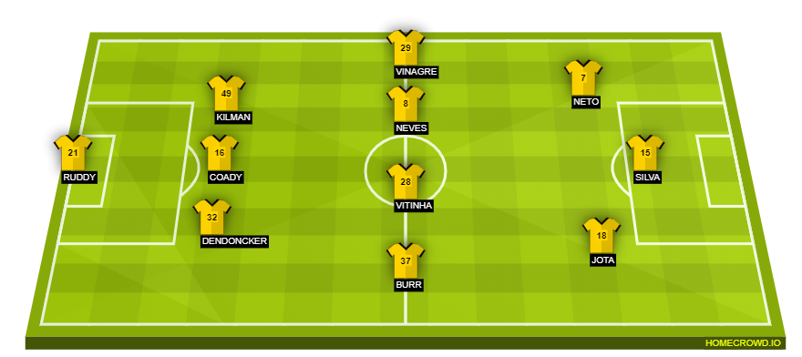 homecrowd-formation-hnVOnmGdFyZY35hyI4H3