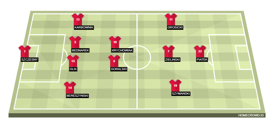 homecrowd-formation-tOkyVVBeD8GBnKvdB5JM