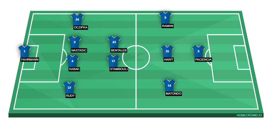 homecrowd-formation-xJAUeUA6kdQEEzHQjd5u
