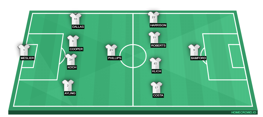 homecrowd-formation-zTMcn75YzyWurkNKNegI