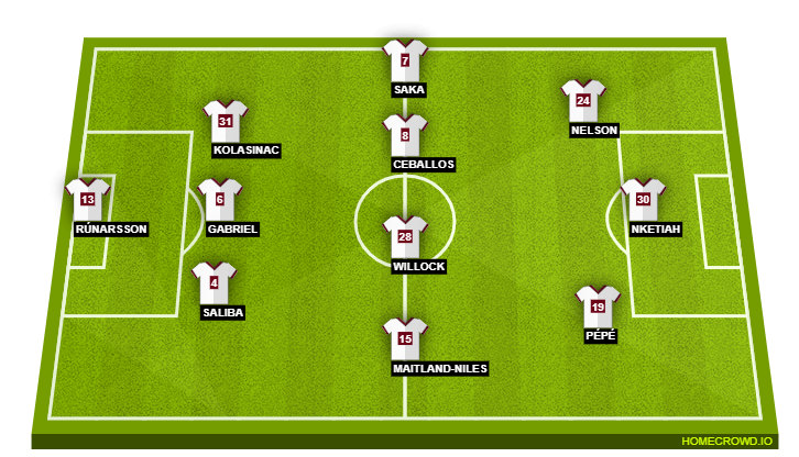 Arsenal
