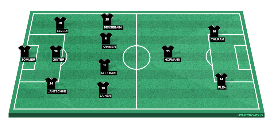 homecrowd-formation-21za2eLhGrkp5m4QEJXl