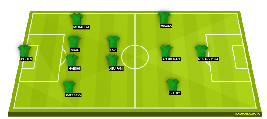 homecrowd-formation-8CqZmWBw4QbgjttjnTr7