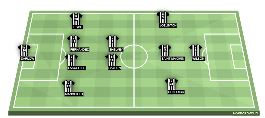 homecrowd-formation-Di3kVVSUwAm0IigmzN6p