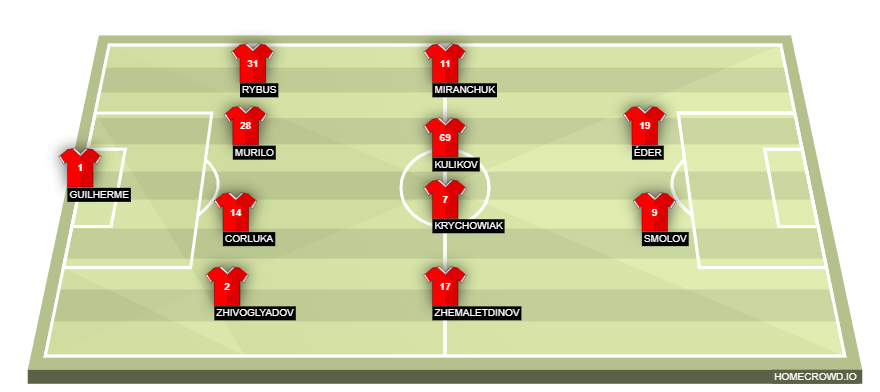 homecrowd-formation-HG8FDHAsxH0Hhb2FhCXC