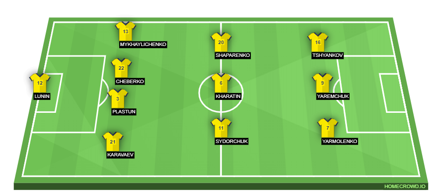 homecrowd-formation-PvkKz4b0E0aguA7sL5Kj