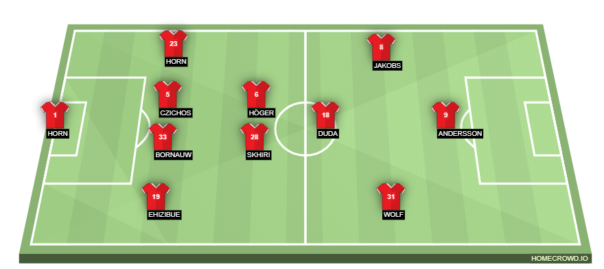 homecrowd-formation-RXUoK9ord8EGRdYrhtZR
