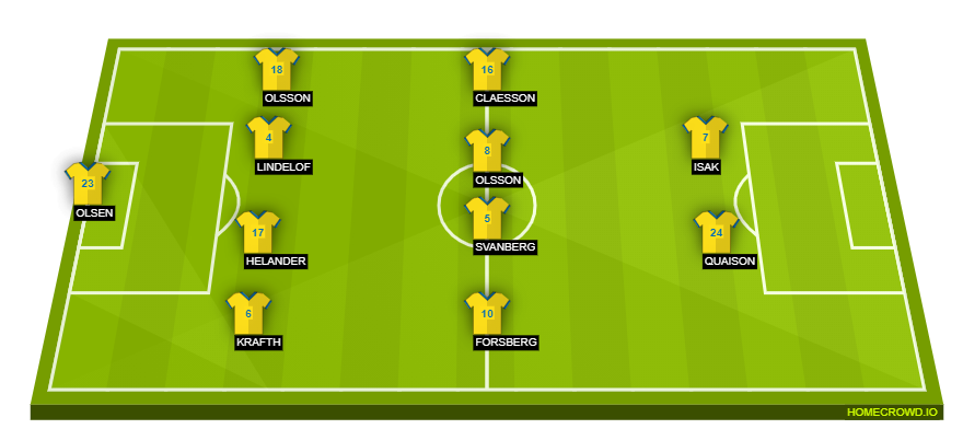 homecrowd-formation-f94K7xAySa1MJyPWOck9