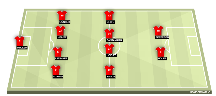 homecrowd-formation-lBYVNzbA74Tk5JqdQ6Qy