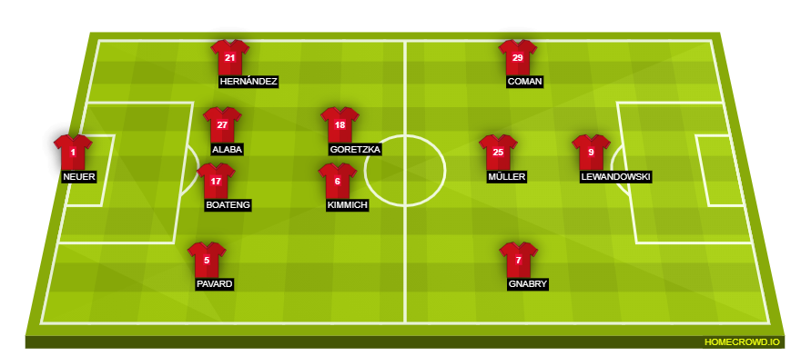 homecrowd-formation-wQYtyNLDyzaX7CxGwhV0