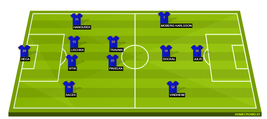 homecrowd-formation-z0X9AIi8vgglHeiqeDFL