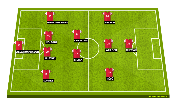 Arsenal