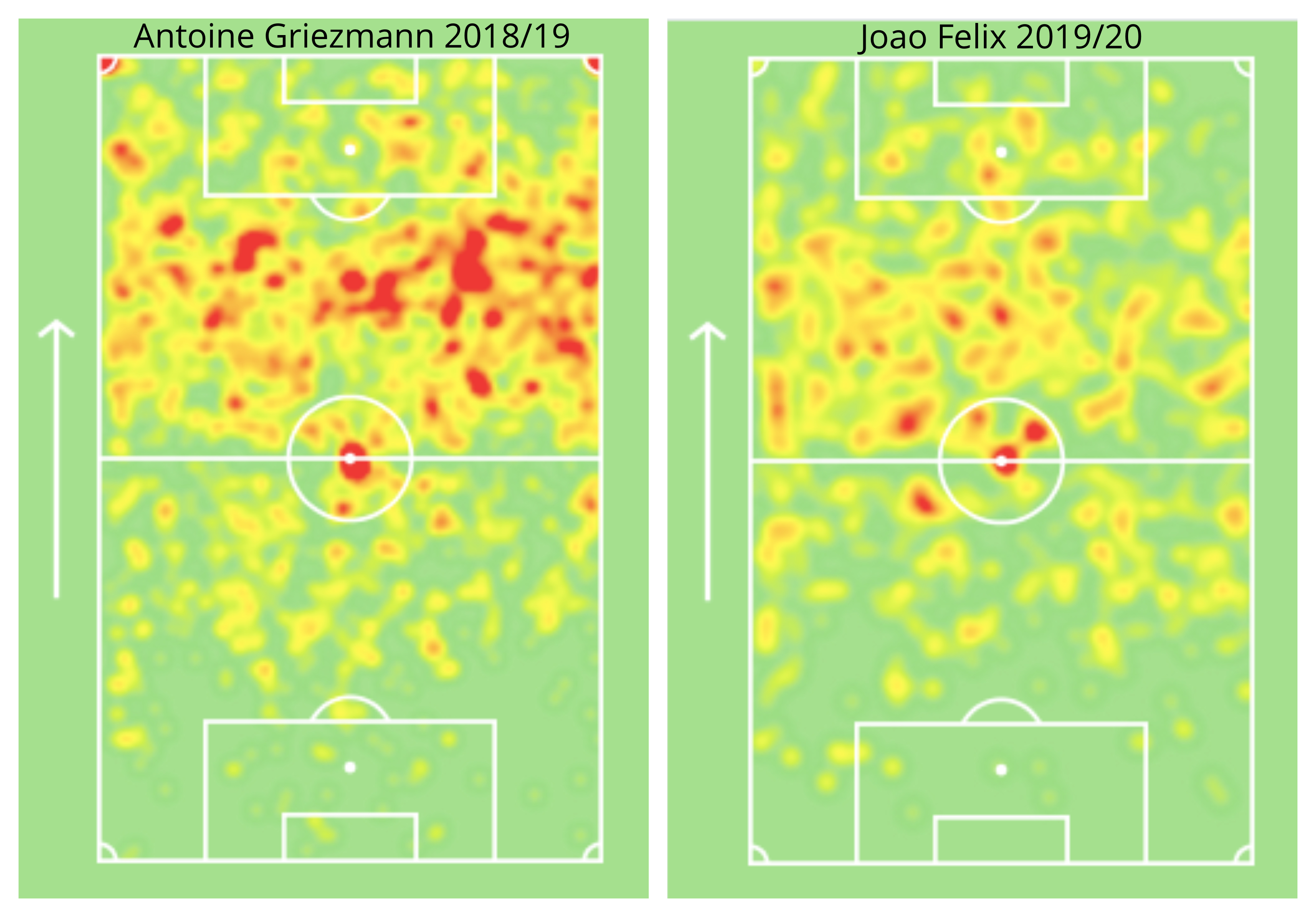 Antoine Griezmann heatmap with Atletico Madrid 2018/19 (L) vs Joao Felix heatmap with Atletico Madrid 2019/20 (R).