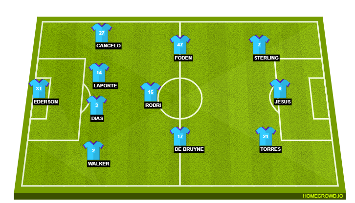 Manchester City