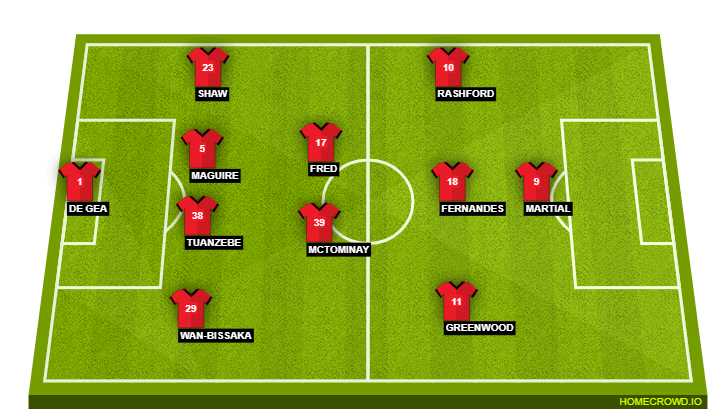 Manchester United