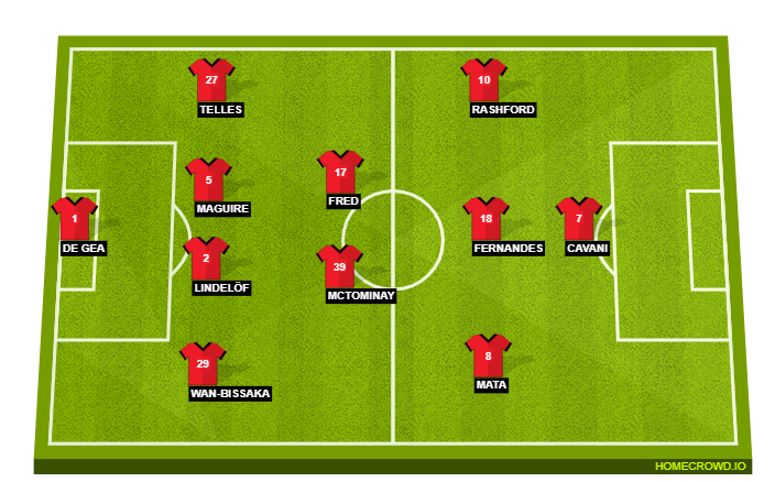 Manchester United