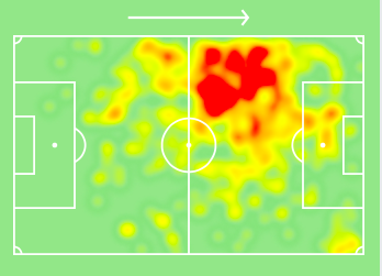 Joao Felix heatmap from this season shows a start contrast from last season. (Heatmap courtesy Sofascore)
