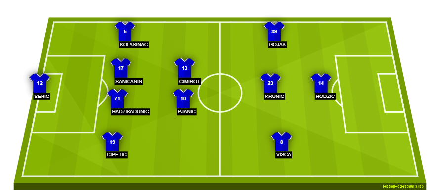 homecrowd-formation-7xiogN6LjD3OlbAaFr1C