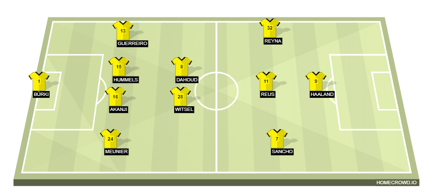 homecrowd-formation-EveizZMbGzEee9HGfaek