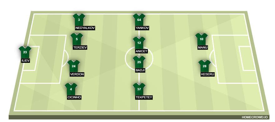 homecrowd-formation-F32OrIWGaUIv0HDhfnUi