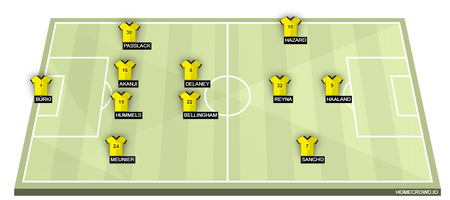 homecrowd-formation-FVKCSNzXMh6Pw3iXdAyR