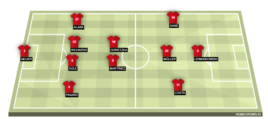 homecrowd-formation-LMGPqKU16BrGWXm2lbMd