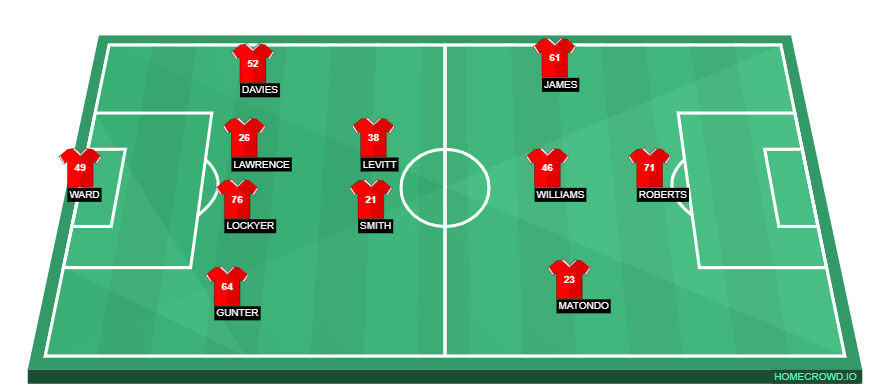 homecrowd-formation-bQ8cYQIqX05uZCWt82qF