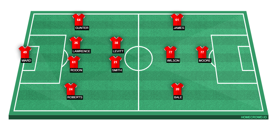 homecrowd-formation-v0RxX9cWQoNNp1AY1gN1