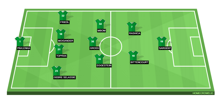 homecrowd-formation-vyF810T4A8vu0WtYm3Zk
