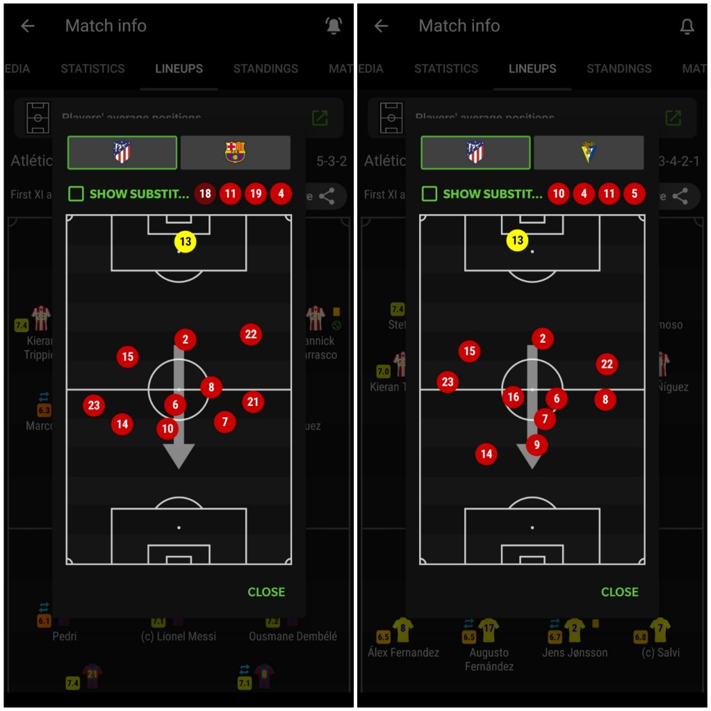 Atletico Madrid average portions vs Barcelona (R) and Cadiz (L). Hermoso - #22, is essentially a third CB. 