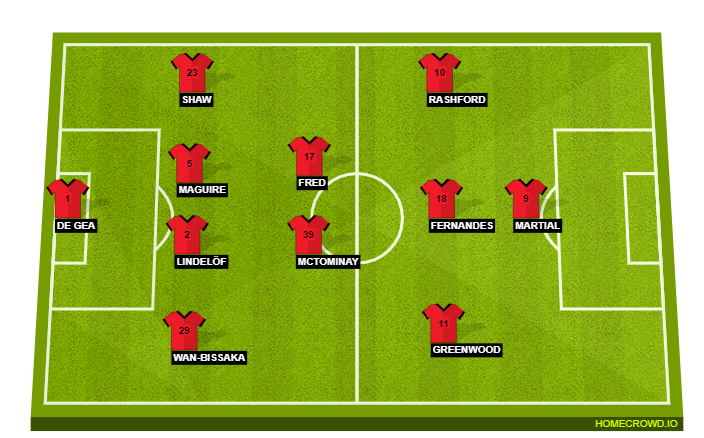 Manchester United