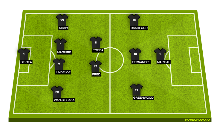 Manchester United