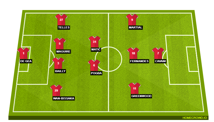 Manchester United