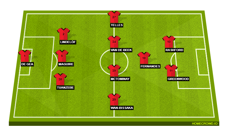 Manchester United