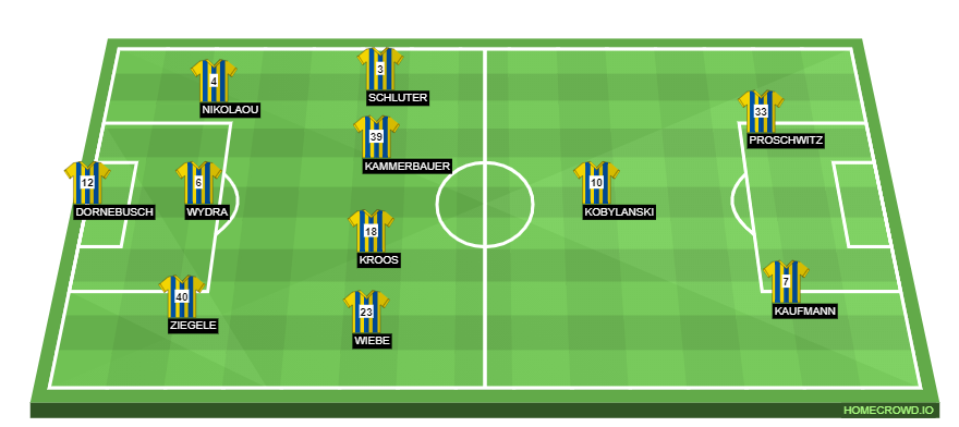 homecrowd-formation-O36gbx3AFwvHOxP6wkgA