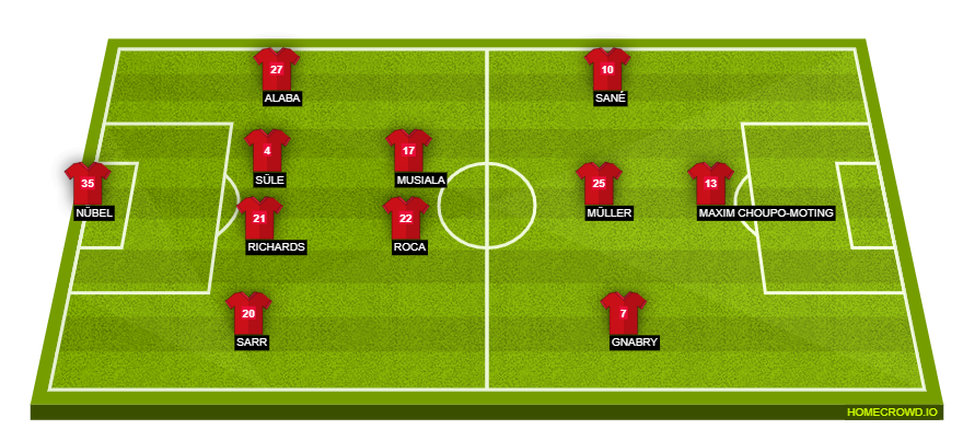 homecrowd-formation-aBn7lCFtSeNlRVir3li3