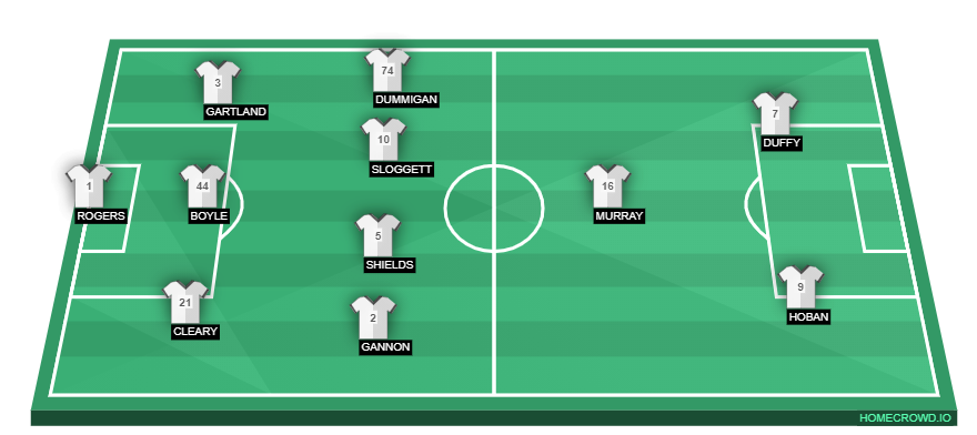 homecrowd-formation-e7NG0bhlTkPhuPjEag14