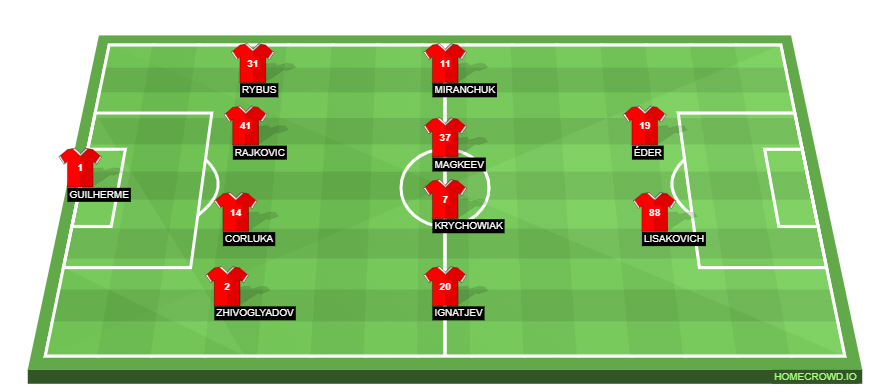 homecrowd-formation-mC3aWAF1PUjPl13iZ0QG