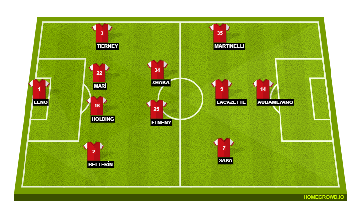 Arsenal
