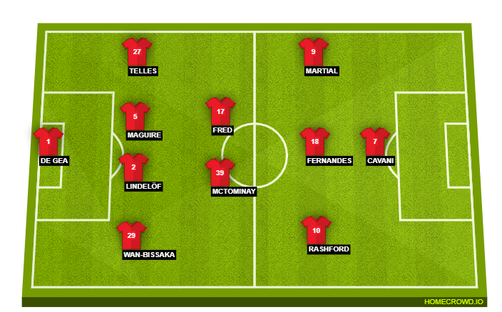 Manchester United