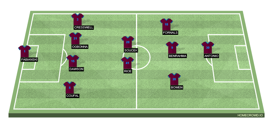 formation-image (2)
