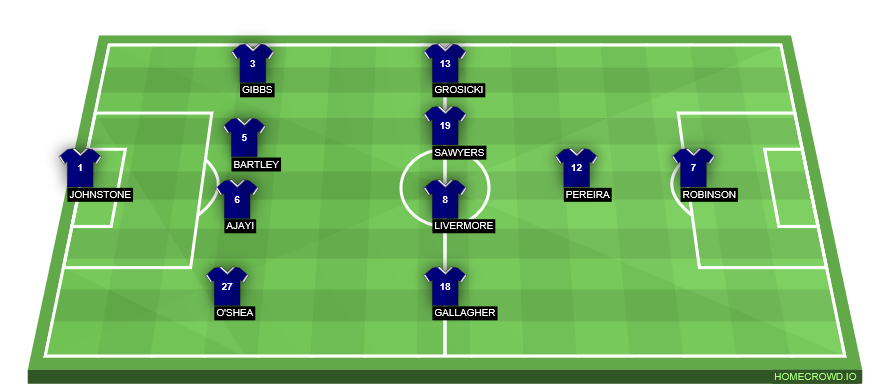 formation-image