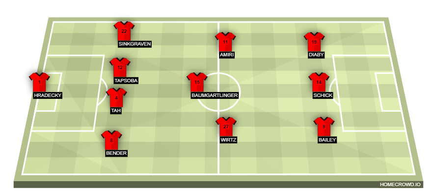 homecrowd-formation-3P4O7WeVBSE0csvnxgAu