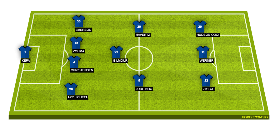 homecrowd-formation-FAM1QDdYuO4cvoxtzYDh
