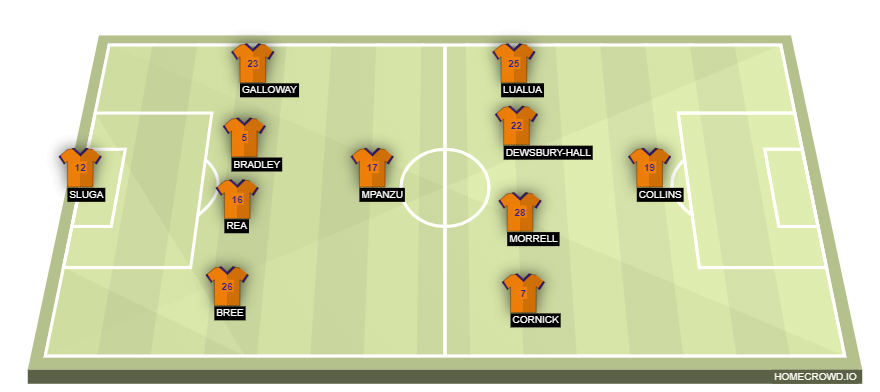 homecrowd-formation-OQv8xuFPWtI97bd4F6km