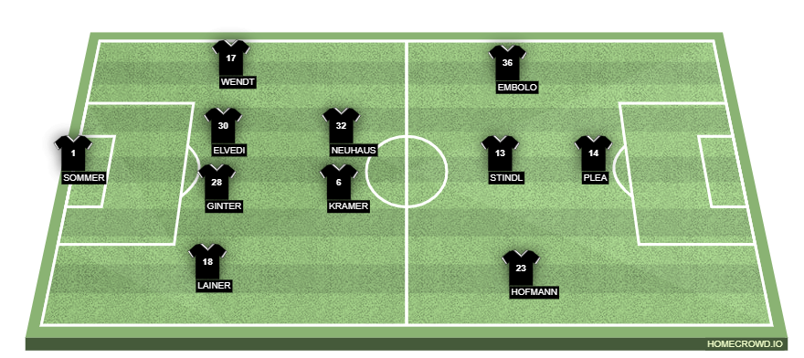 homecrowd-formation-WFvDdH59wE6Dhu5dhx4k