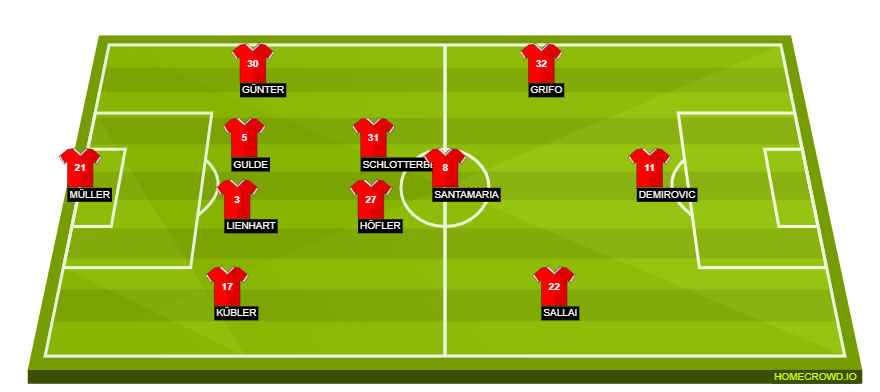 homecrowd-formation-Z4Ge4CR9EnACJ4GLGG2y